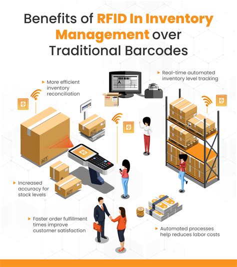 benefits of rfid inventory tracking|rfid inventory tracking software.